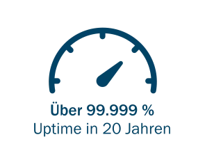 Logo über 99.999 % Uptime in 20 Jahren