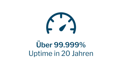 Logo Über 99.999% Uptime in 20 Jahren