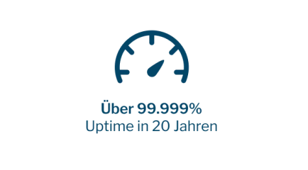 Logo Über 99.999% Uptime in 20 Jahren