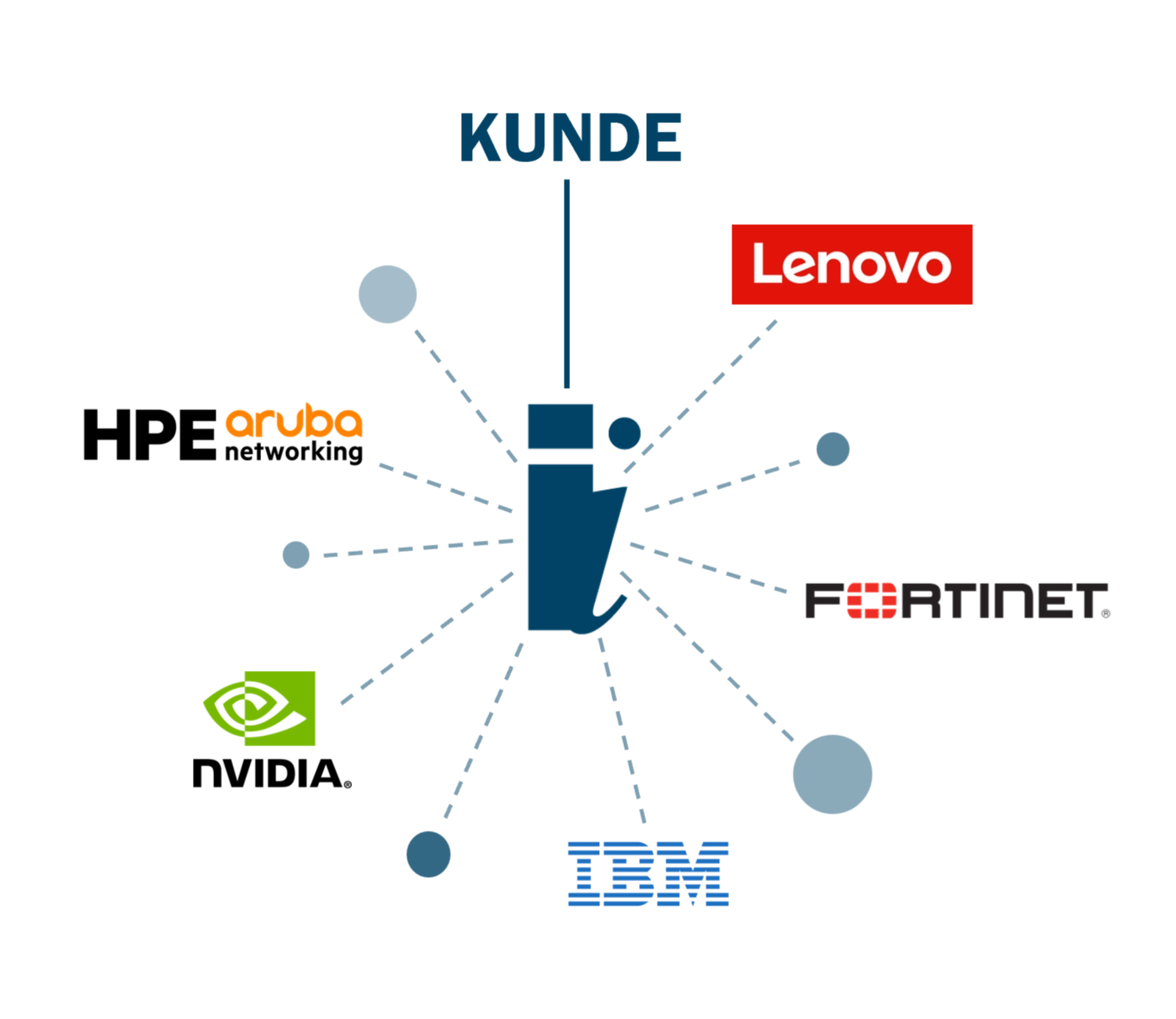 Dealhub Logowolke